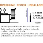 Unbalance - Overhung Rotor