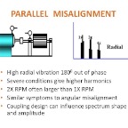 Parallel Misalignment