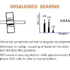 Misaligned Bearing