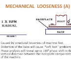 Mechanical Looseness Type A