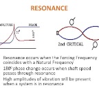 Resonance