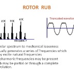 Rotor Rub