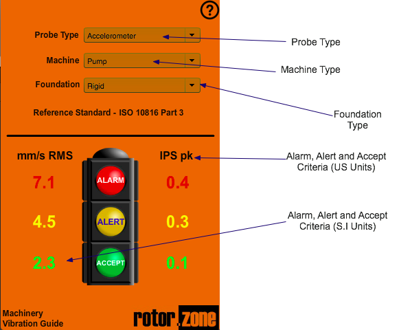 Vibration Guide Screen